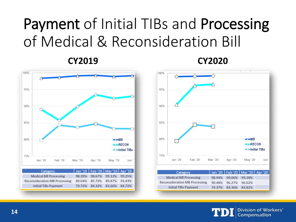 payment payment of initial tibs and processing