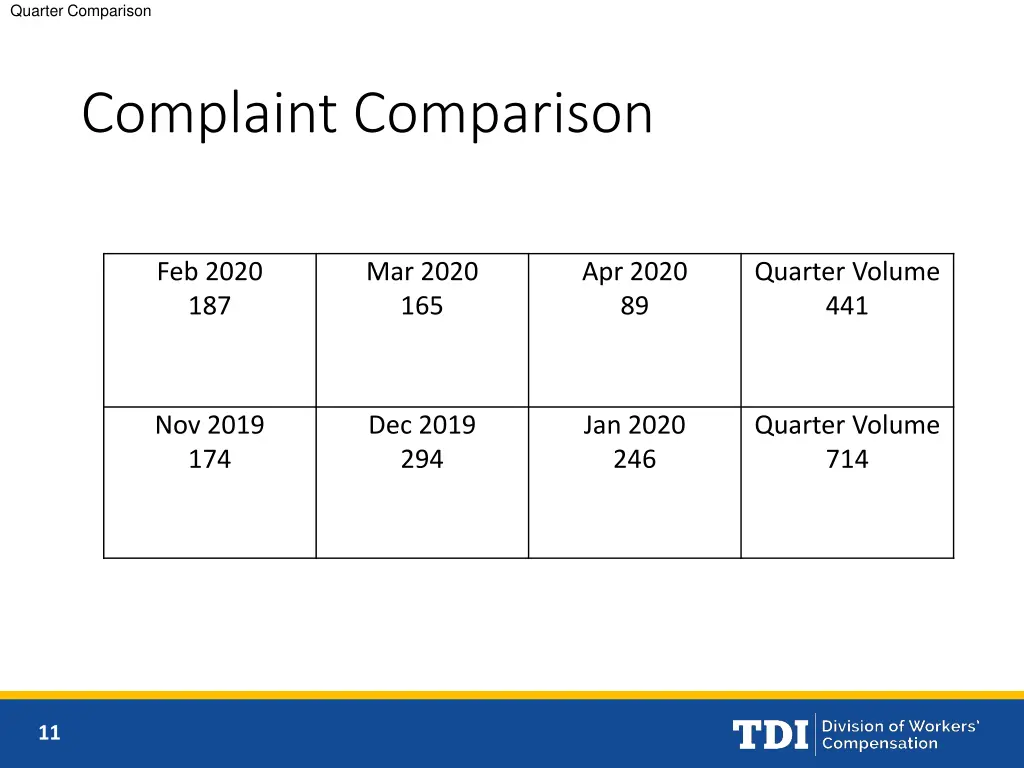 quarter comparison