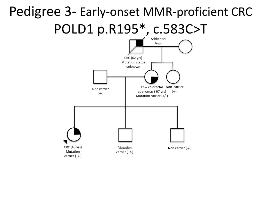 pedigree 3 early onset mmr proficient crc pold1