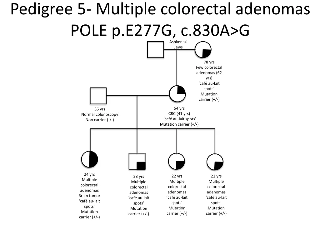 pedigree 5 multiple colorectal adenomas pole