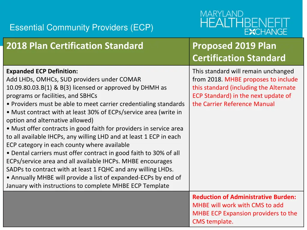 essential community providers ecp