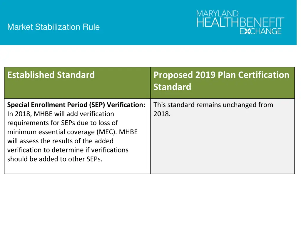 market stabilization rule