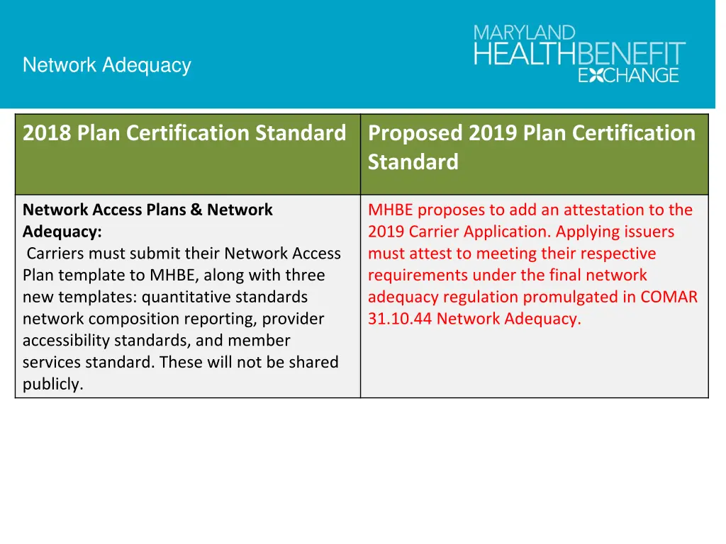 network adequacy