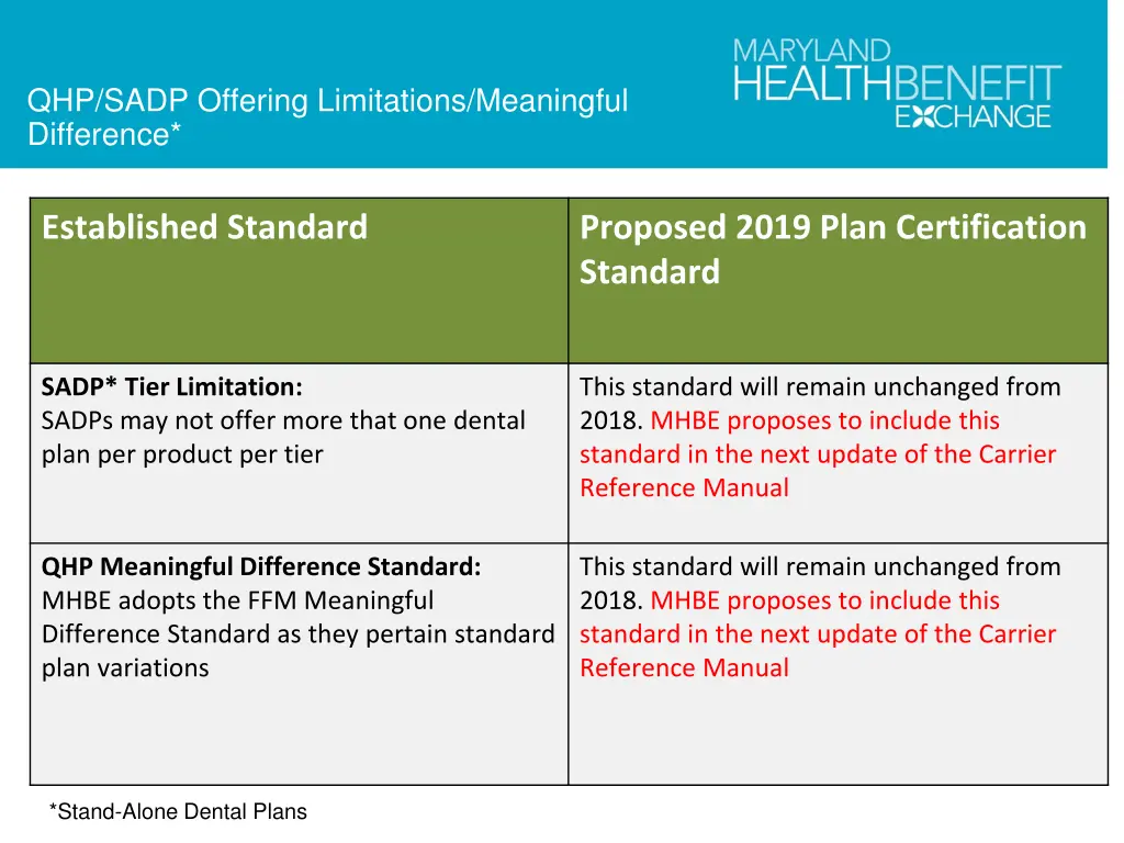 qhp sadp offering limitations meaningful