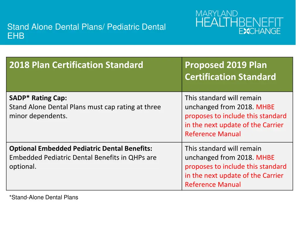 stand alone dental plans pediatric dental ehb