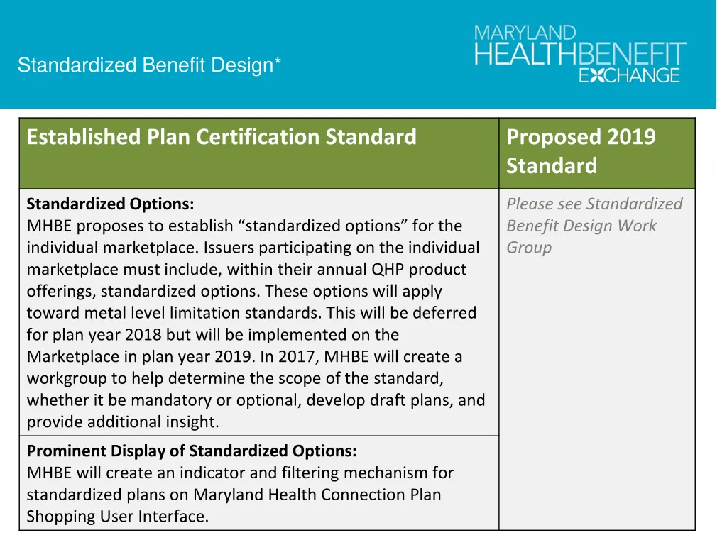 standardized benefit design