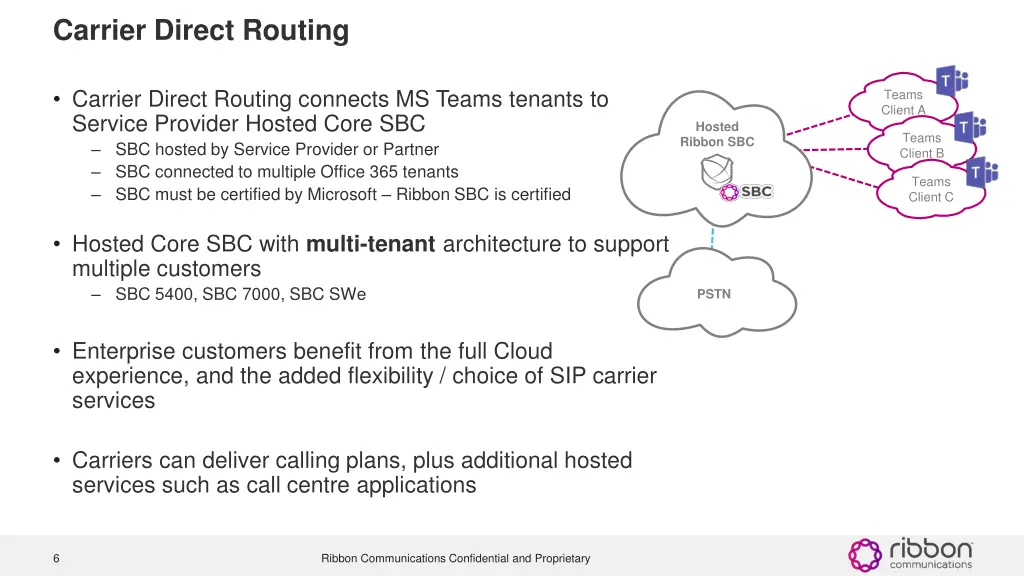 carrier direct routing 1