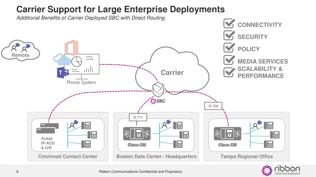 carrier support for large enterprise deployments