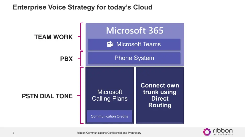 enterprise voice strategy for today s cloud