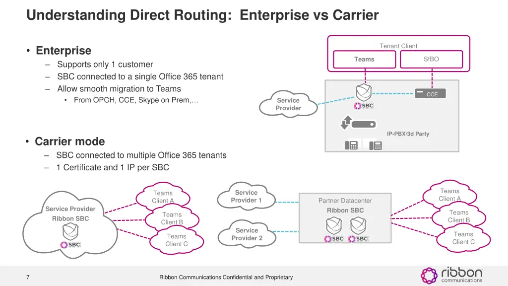 understanding direct routing enterprise vs carrier