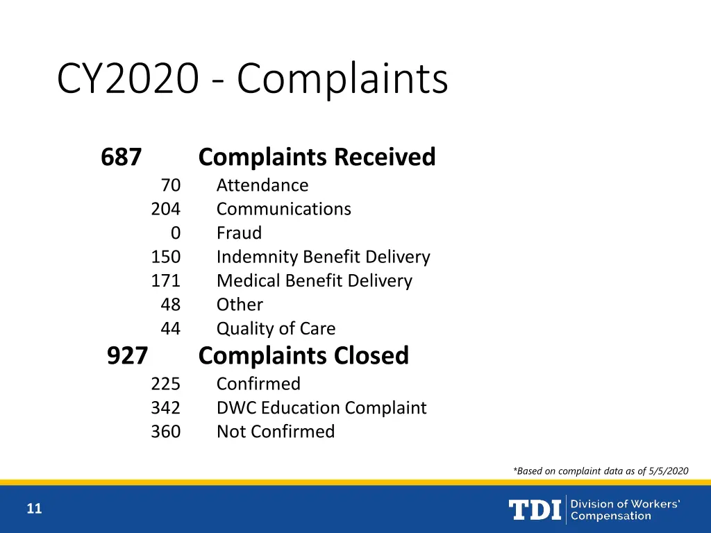 cy2020 complaints 1