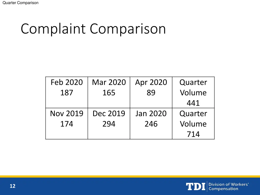 quarter comparison