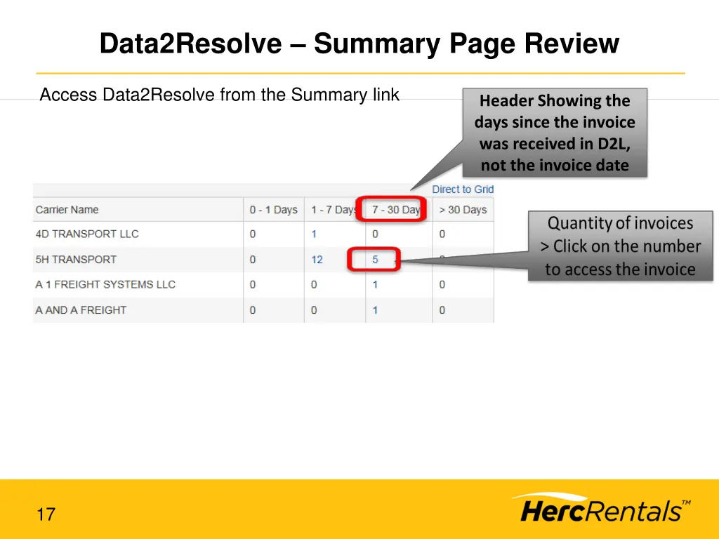 data2resolve summary page review