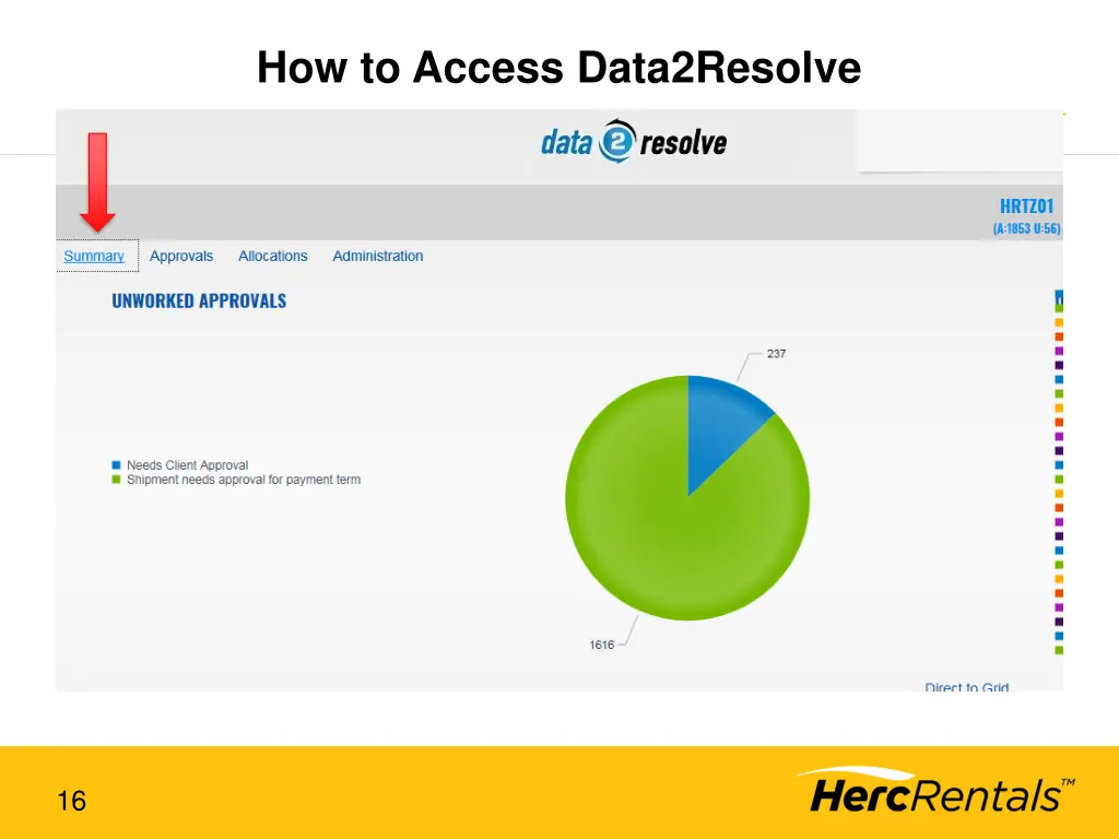 how to access data2resolve