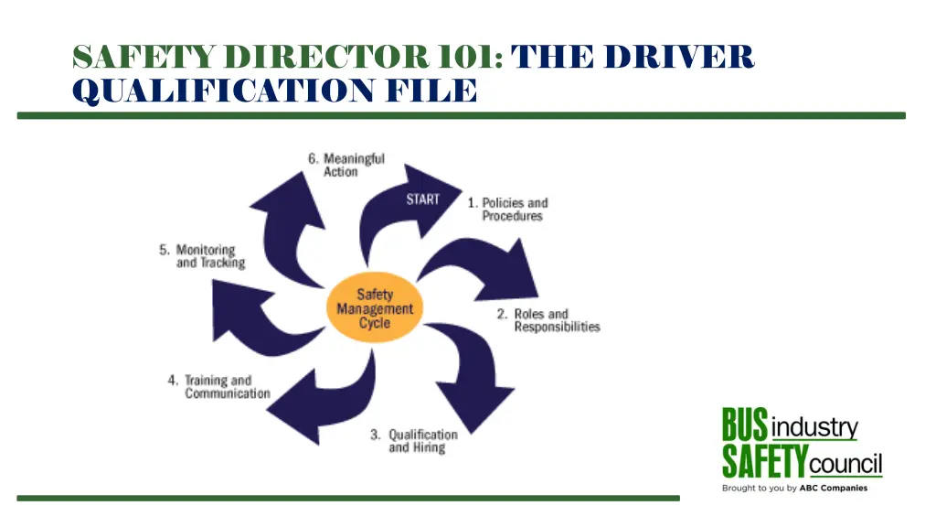 safety director 101 the driver qualification file 1