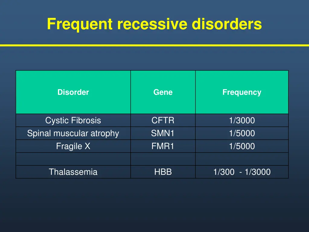 frequent recessive disorders