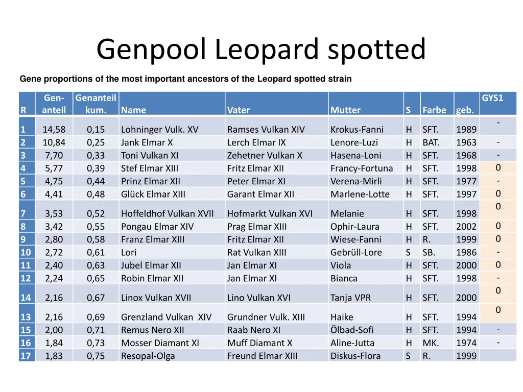 genpool leopard spotted