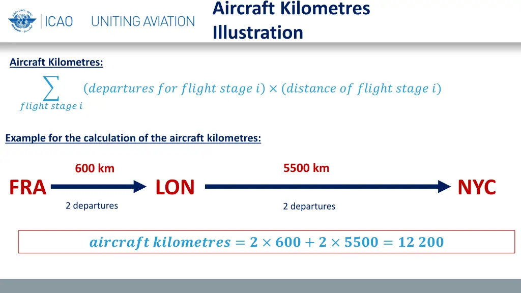 aircraft kilometres illustration