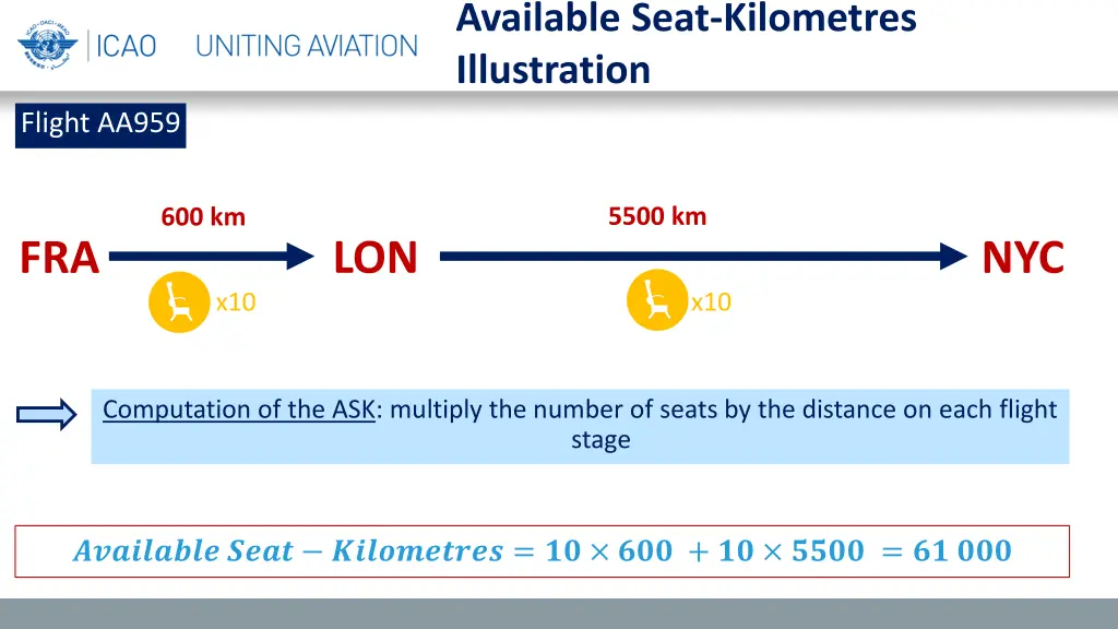 available seat kilometres illustration