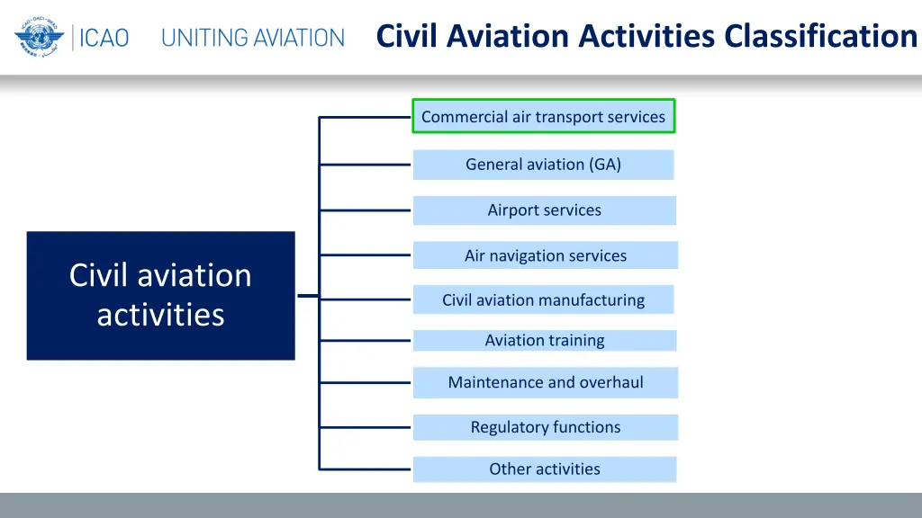 civil aviation activities classification