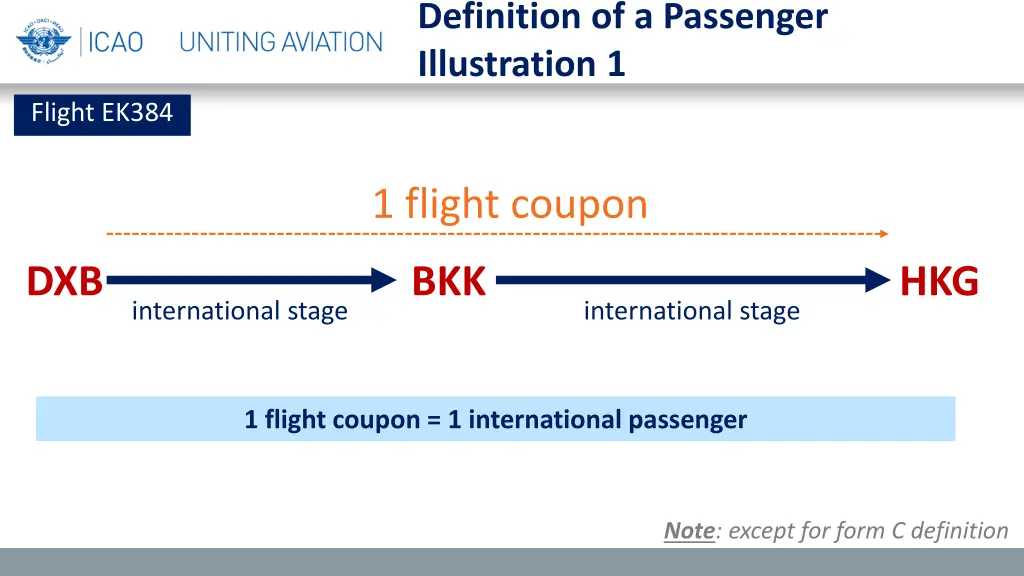 definition of a passenger illustration 1