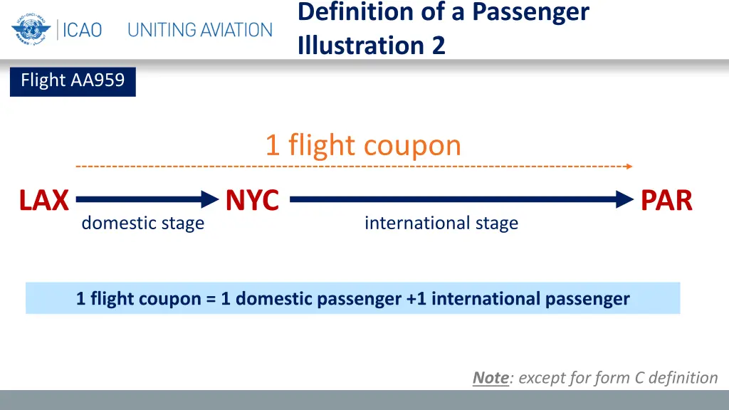 definition of a passenger illustration 2