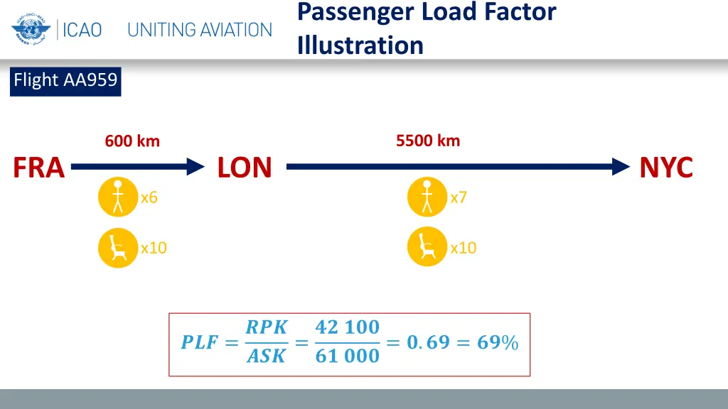 passenger load factor illustration