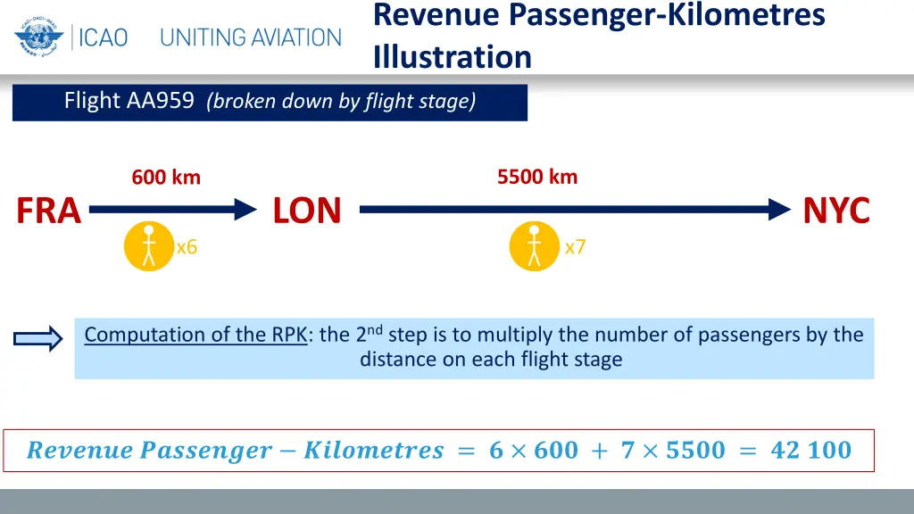 revenue passenger kilometres illustration 1