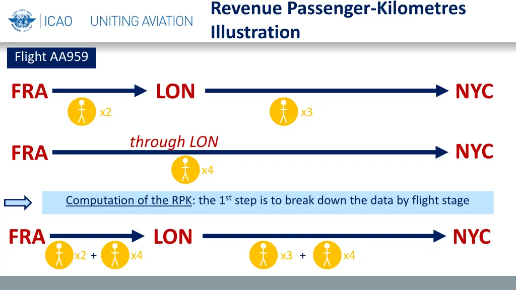 revenue passenger kilometres illustration