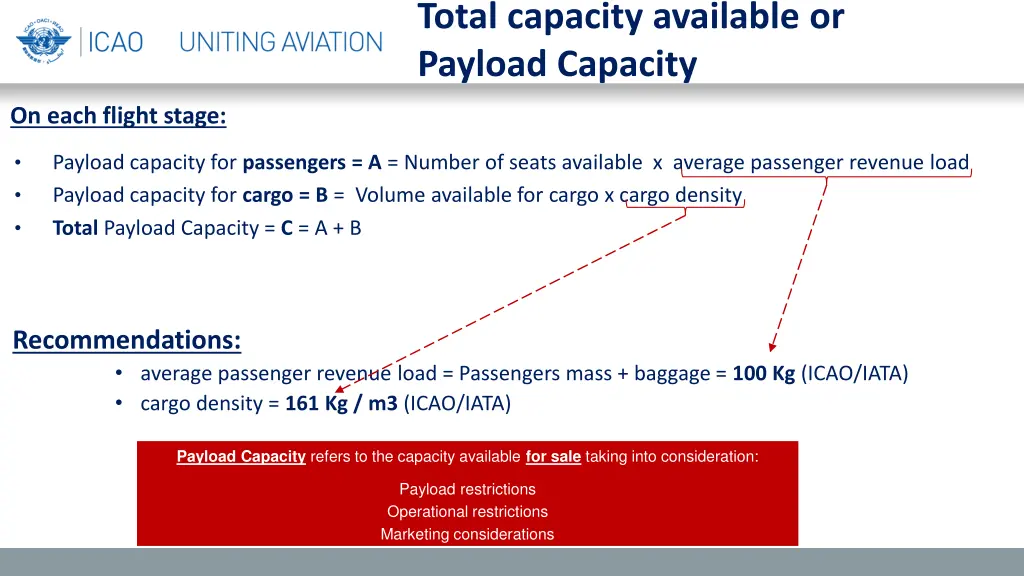 total capacity available or payload capacity