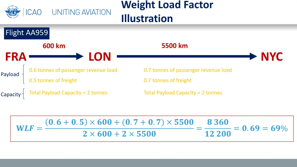 weight load factor illustration