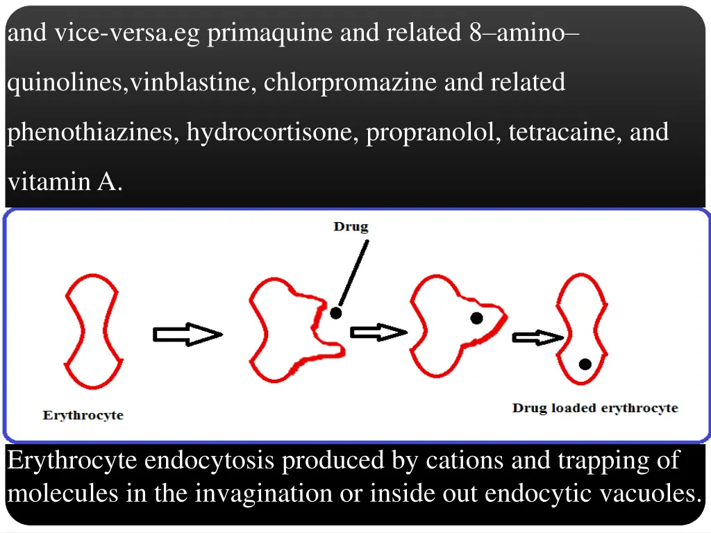 and vice versa eg primaquine and related 8 amino