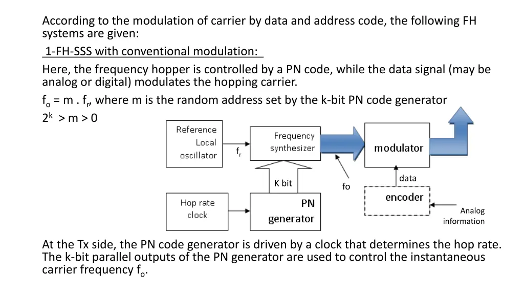 according to the modulation of carrier by data