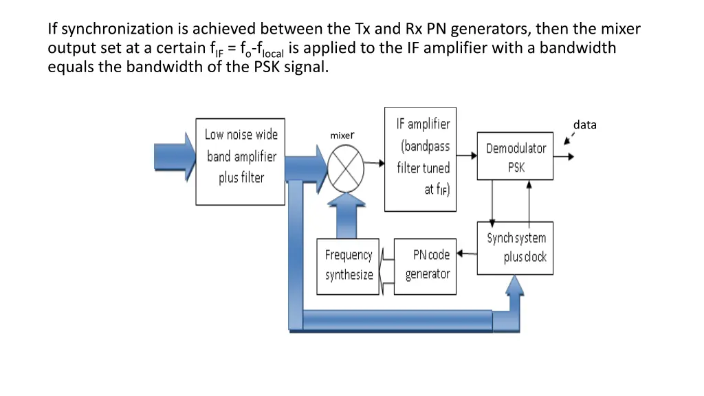 if synchronization is achieved between