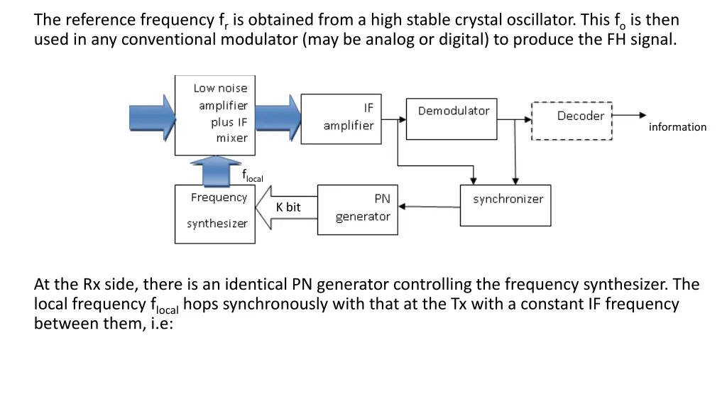 the reference frequency f r is obtained from