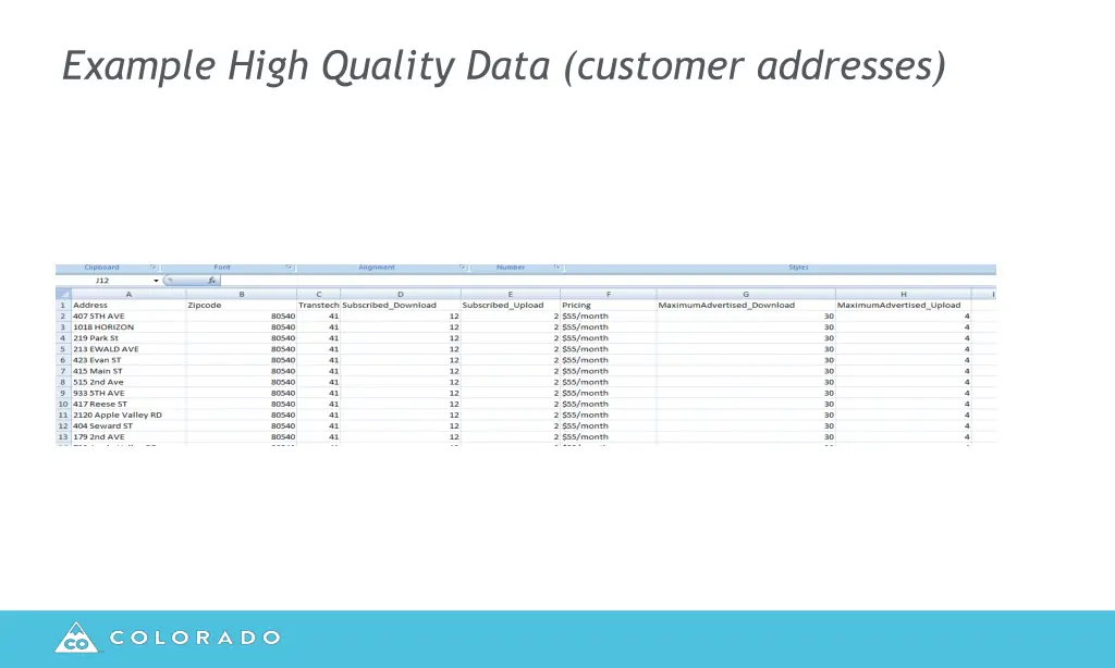 example high quality data customer addresses