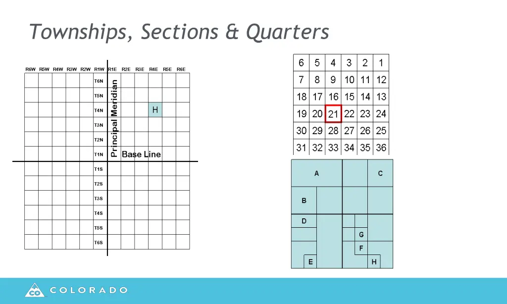 townships sections quarters