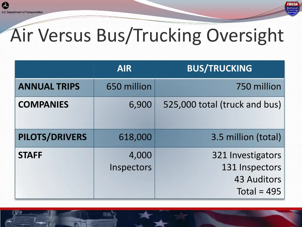 air versus bus trucking oversight