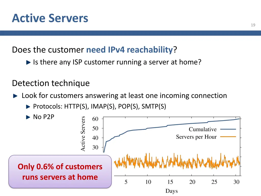 active servers