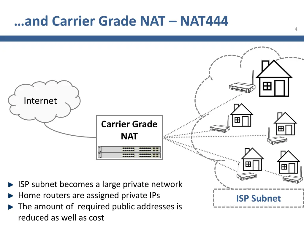 and carrier grade nat nat444