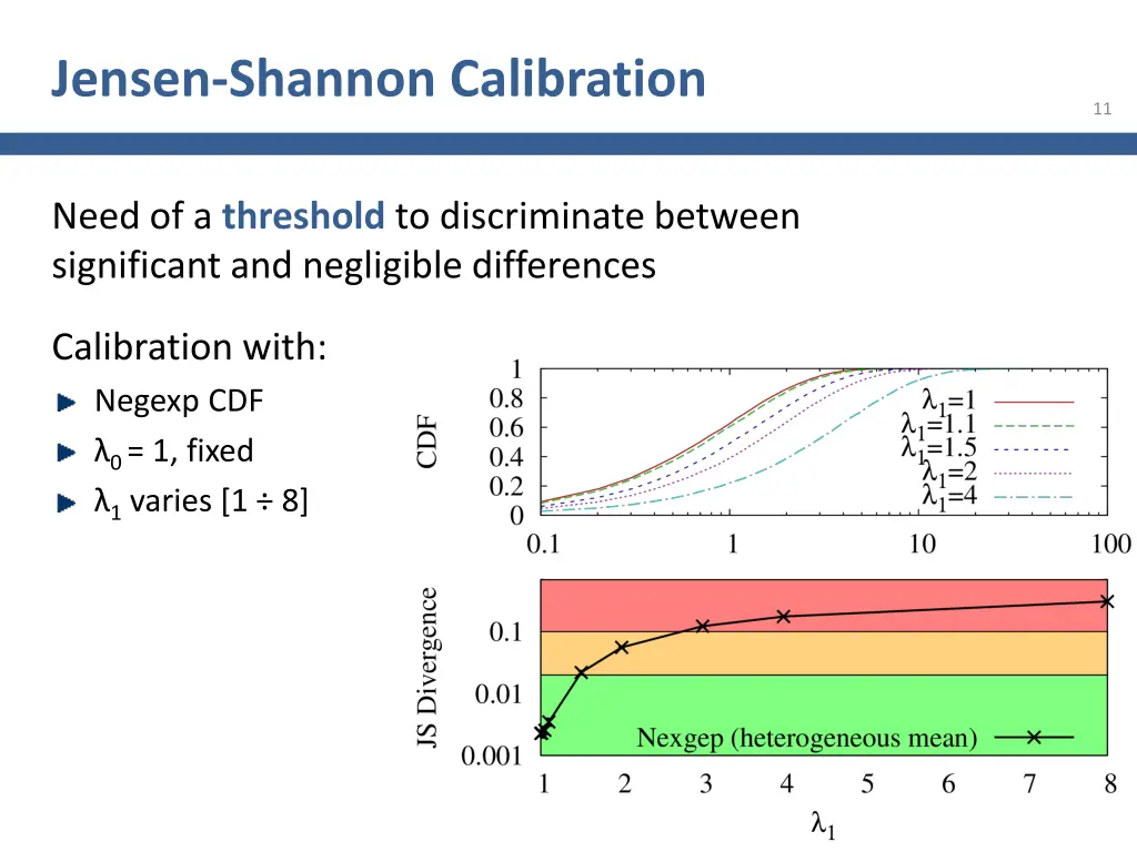 jensen shannon calibration