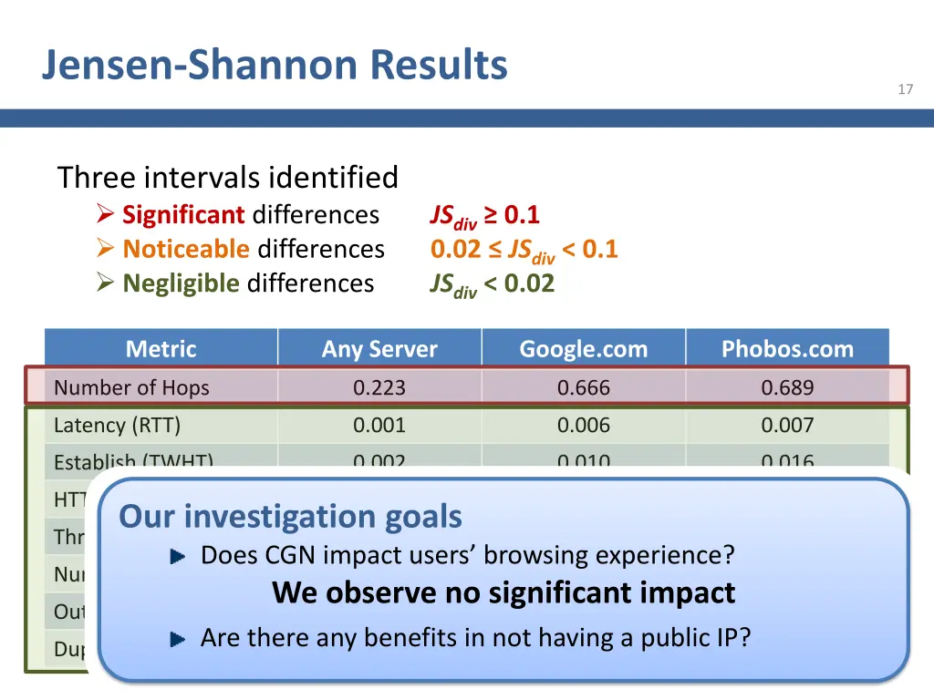 jensen shannon results