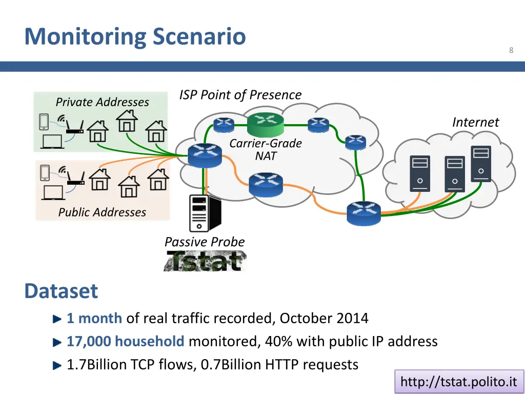 monitoring scenario