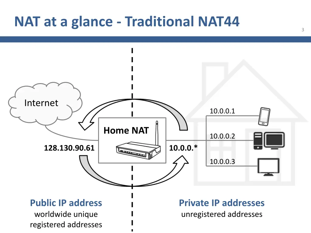 nat at a glance traditional nat44 1