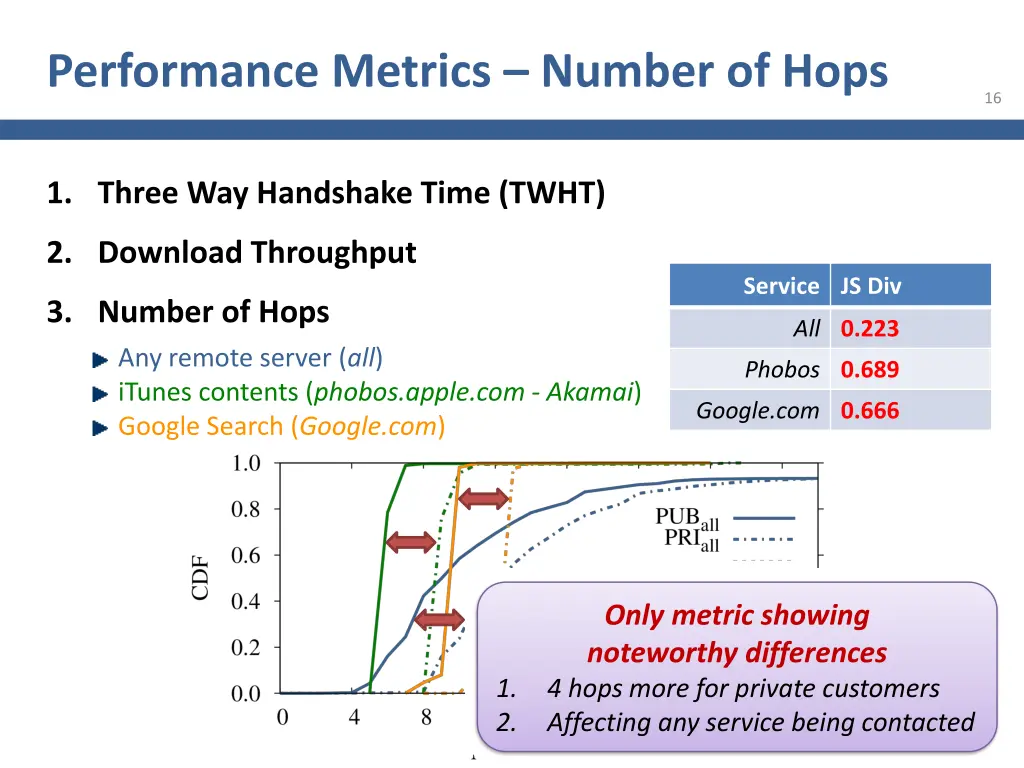 performance metrics number of hops