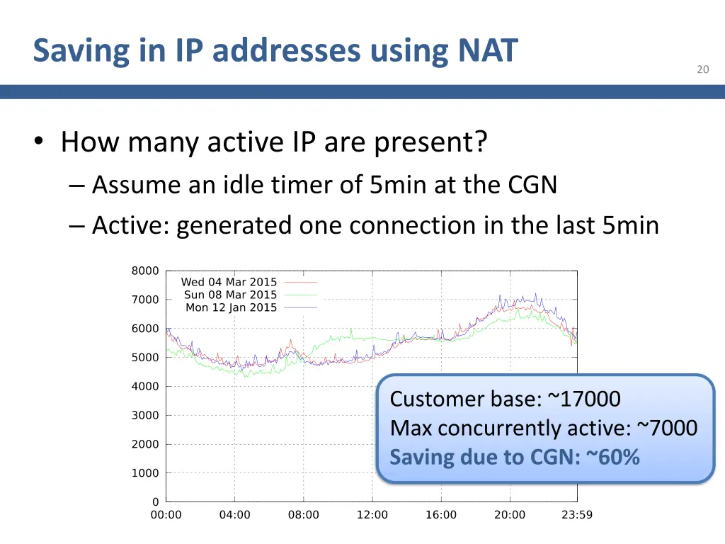 saving in ip addresses using nat