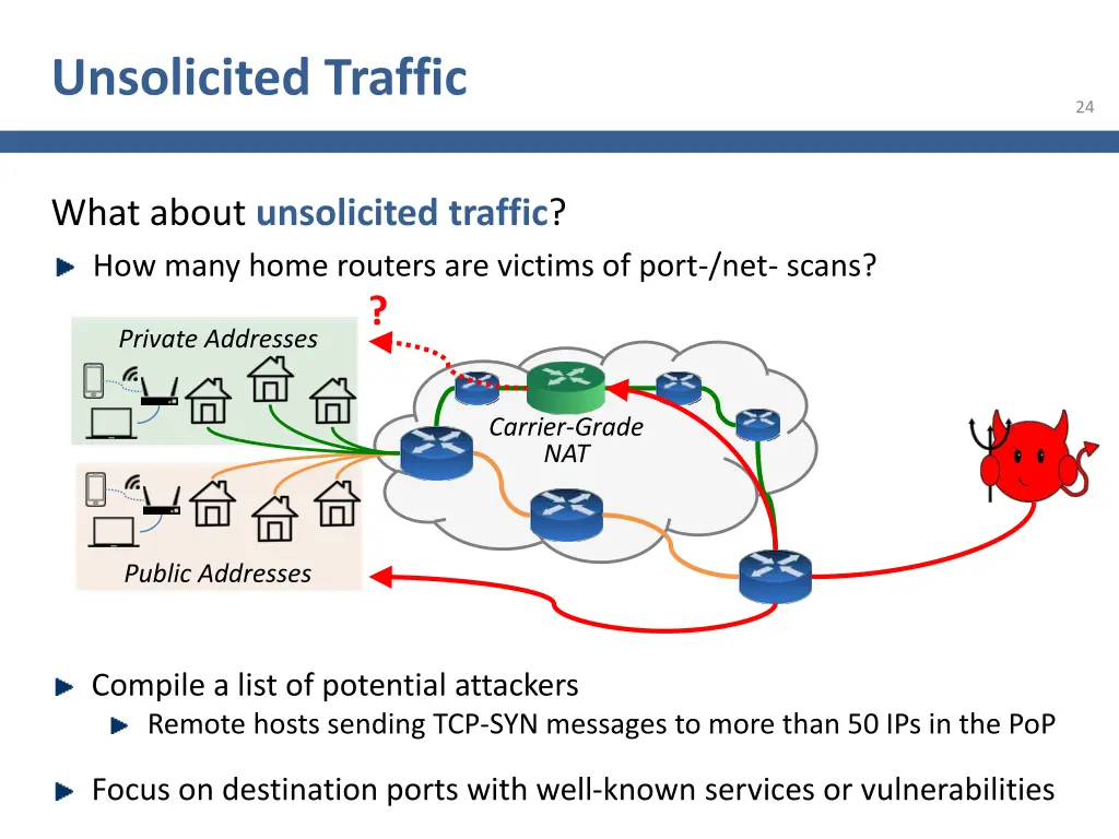 unsolicited traffic