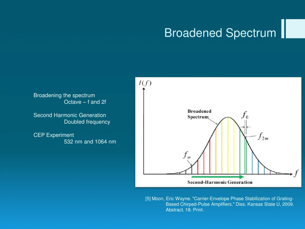 broadened spectrum