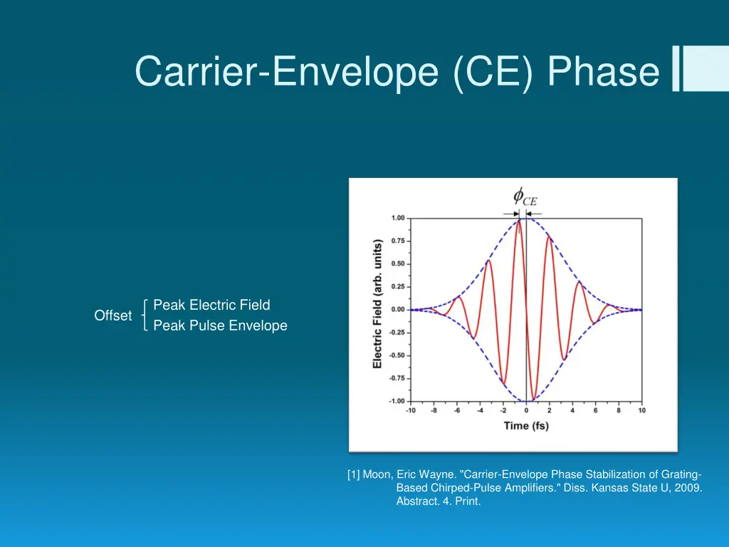 carrier envelope ce phase