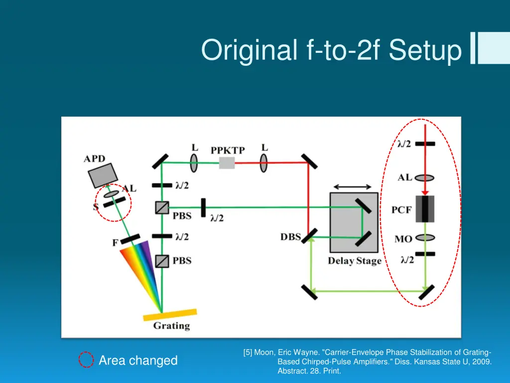 original f to 2f setup